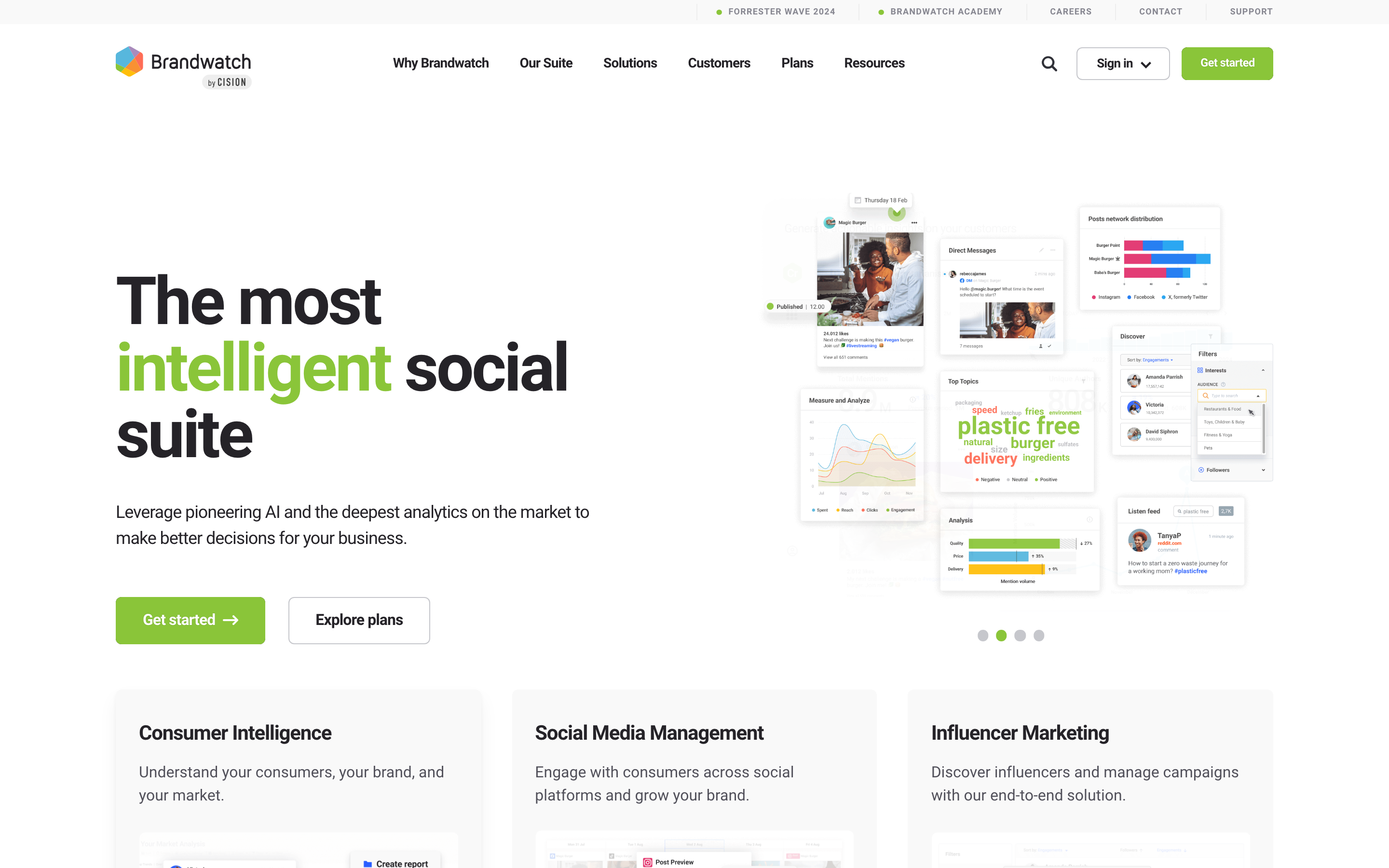 Brandwatch social suite