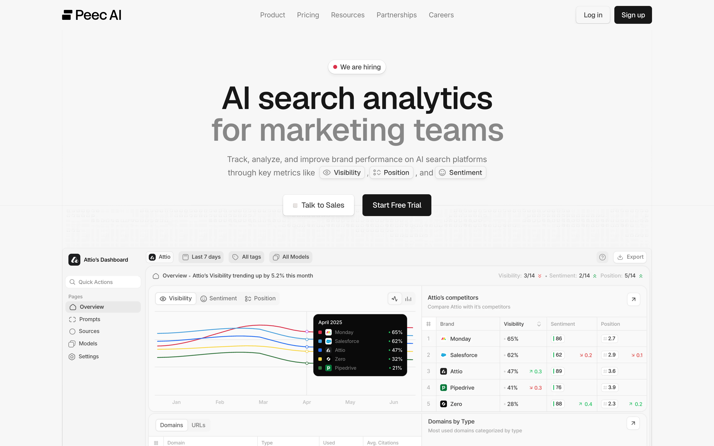 Peec.ai Homepage: KI-Suchanalyse für Marketingteams