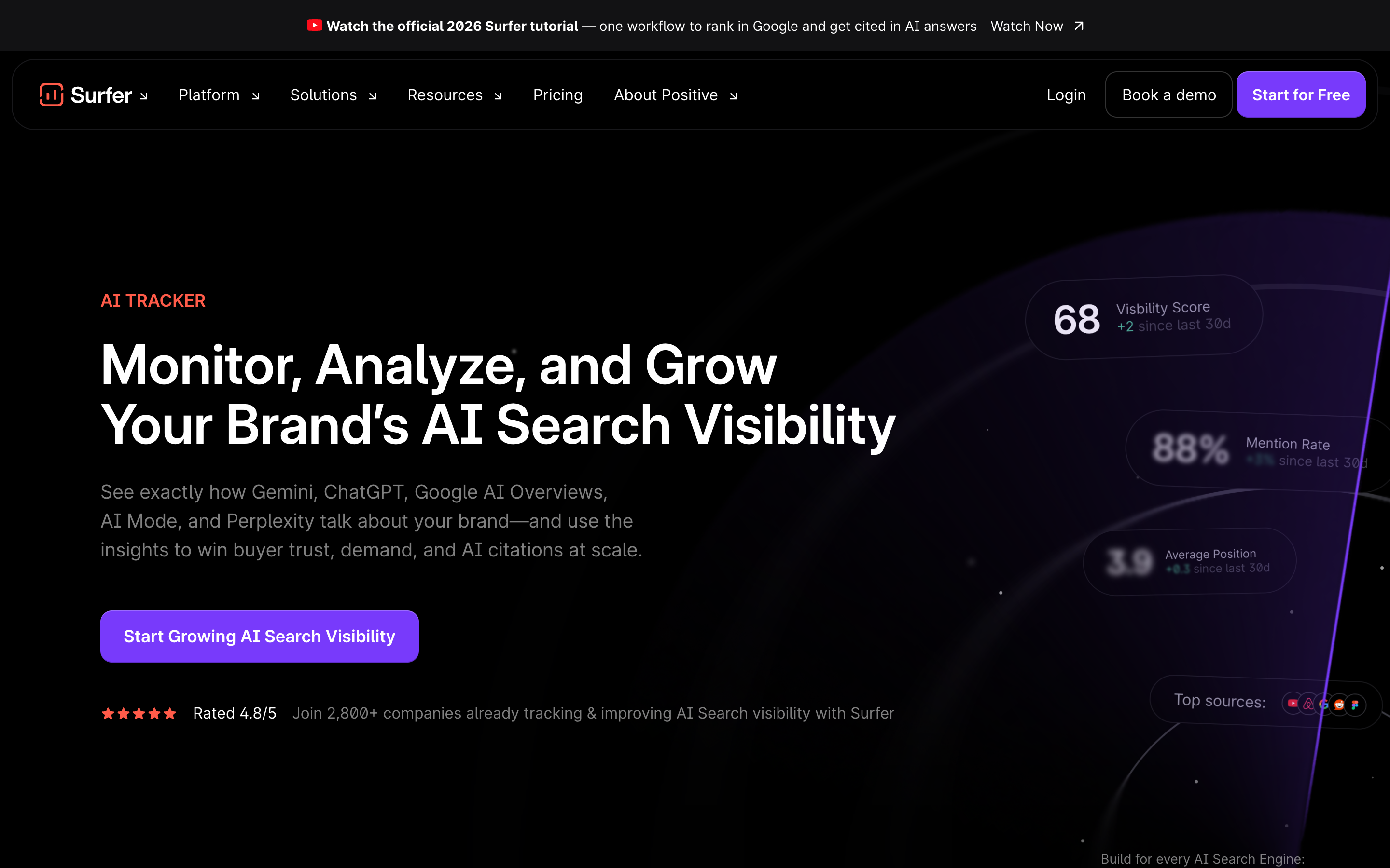 The AI Tracker module: five surfaces, share of voice, sentiment
