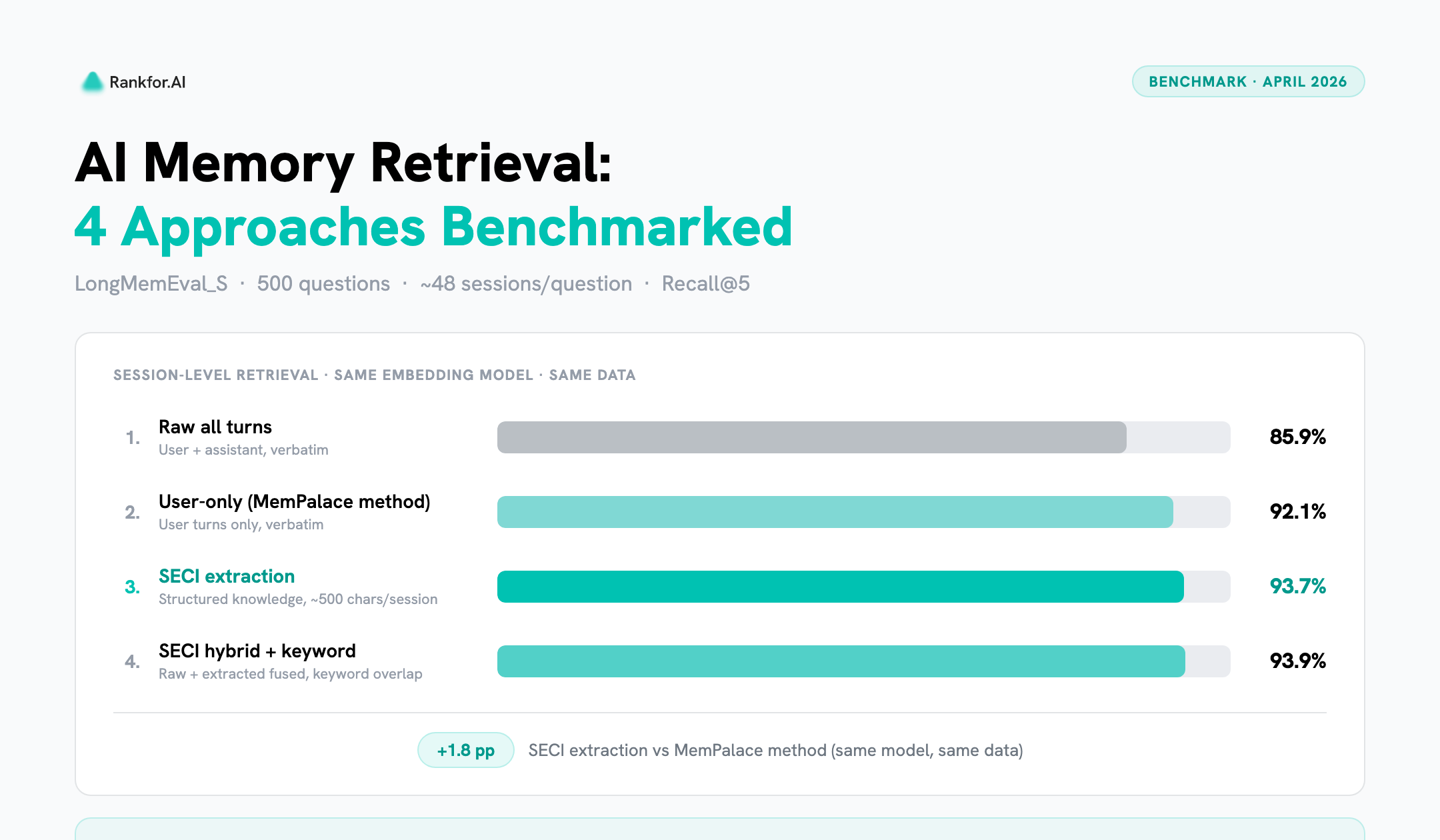 open.rankfor.ai image